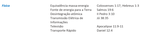 Prova que a Evolução está Errada - Ciência Bíblica contra Ciência do Homem_3